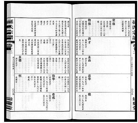 [下载][孙氏宗谱]江苏.孙氏家谱_九.pdf