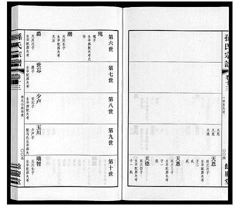 [下载][孙氏宗谱]江苏.孙氏家谱_十.pdf