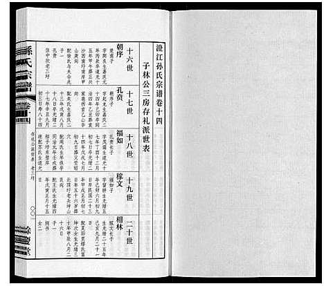 [下载][孙氏宗谱]江苏.孙氏家谱_十一.pdf