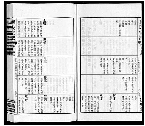 [下载][孙氏宗谱]江苏.孙氏家谱_十四.pdf