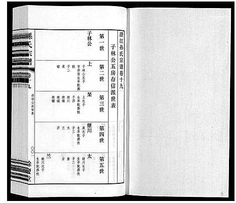 [下载][孙氏宗谱]江苏.孙氏家谱_十七.pdf