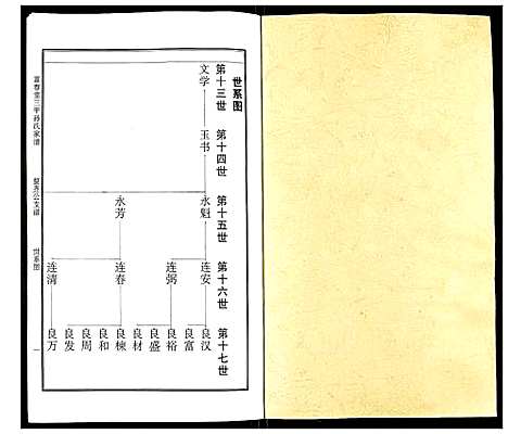 [下载][富春堂三甲孙氏家谱]江苏.富春堂三甲孙氏家谱.pdf