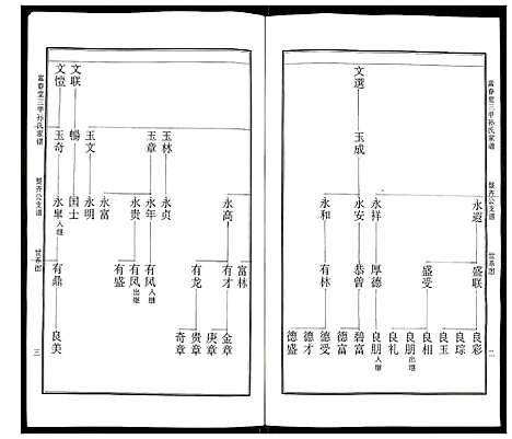 [下载][富春堂三甲孙氏家谱]江苏.富春堂三甲孙氏家谱.pdf