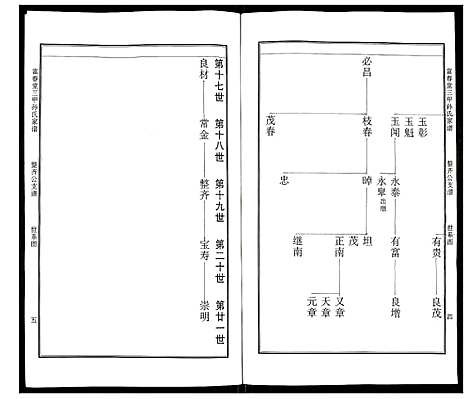 [下载][富春堂三甲孙氏家谱]江苏.富春堂三甲孙氏家谱.pdf