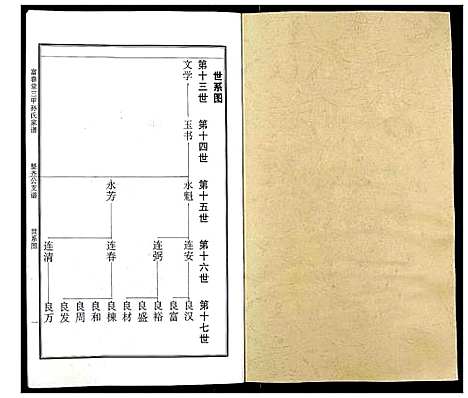 [下载][富春堂三甲孙氏家谱]江苏.富春堂三甲孙氏家谱.pdf