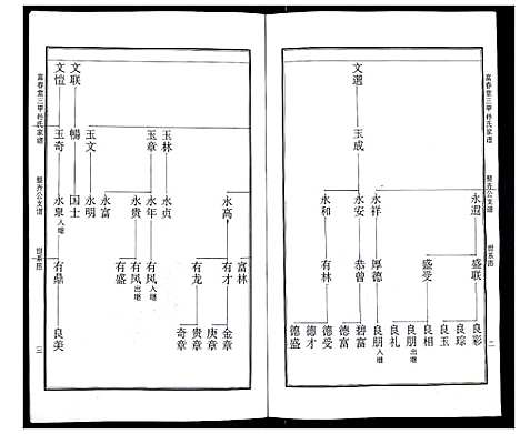 [下载][富春堂三甲孙氏家谱]江苏.富春堂三甲孙氏家谱.pdf