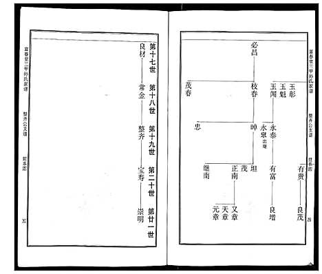 [下载][富春堂三甲孙氏家谱]江苏.富春堂三甲孙氏家谱.pdf