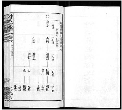 [下载][毗陵黄墅桥孙氏宗谱_8卷首1卷_孙氏宗谱_毗陵黄墅桥孙氏宗谱]江苏.毗陵黄墅桥孙氏家谱_六.pdf