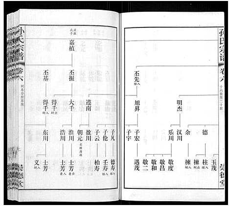 [下载][毗陵黄墅桥孙氏宗谱_8卷首1卷_孙氏宗谱_毗陵黄墅桥孙氏宗谱]江苏.毗陵黄墅桥孙氏家谱_六.pdf