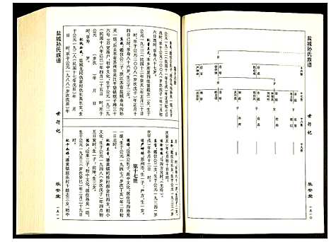 [下载][盐城孙氏族谱]江苏.盐城孙氏家谱_四.pdf