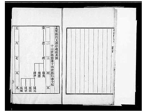 [下载][孟里孙氏汇川公支世谱存稿_孙氏支谱存稿]江苏.孟里孙氏汇川公支世谱.pdf