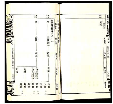 [下载][毗陵·缸巷谭氏宗谱]江苏.毗陵缸巷谭氏家谱_三.pdf