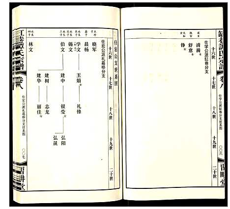 [下载][毗陵·缸巷谭氏宗谱]江苏.毗陵缸巷谭氏家谱_五.pdf