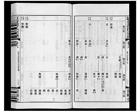 [下载][缸巷谭氏宗谱_10卷]江苏.缸巷谭氏家谱_四.pdf