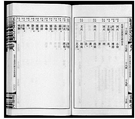 [下载][缸巷谭氏宗谱_10卷]江苏.缸巷谭氏家谱_六.pdf