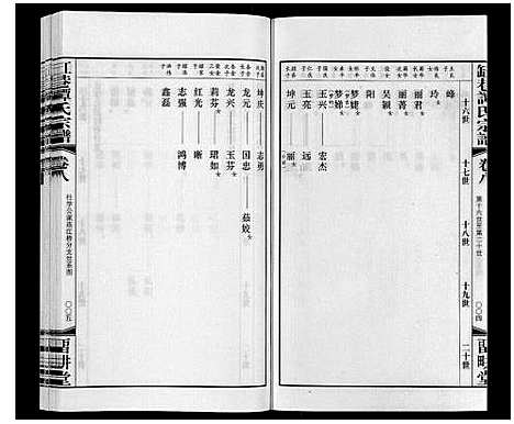 [下载][缸巷谭氏宗谱_10卷]江苏.缸巷谭氏家谱_六.pdf