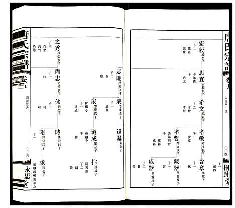 [下载][唐氏宗谱]江苏.唐氏家谱_五.pdf