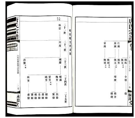 [下载][唐氏宗谱]江苏.唐氏家谱_六.pdf