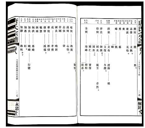 [下载][唐氏宗谱]江苏.唐氏家谱_七.pdf