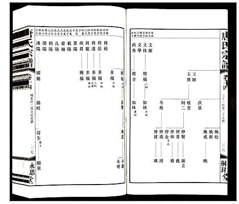 [下载][唐氏宗谱]江苏.唐氏家谱_十一.pdf