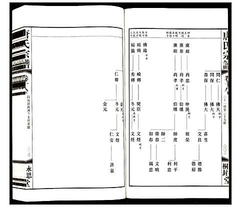 [下载][唐氏宗谱]江苏.唐氏家谱_十五.pdf