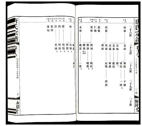 [下载][唐氏宗谱]江苏.唐氏家谱_十五.pdf