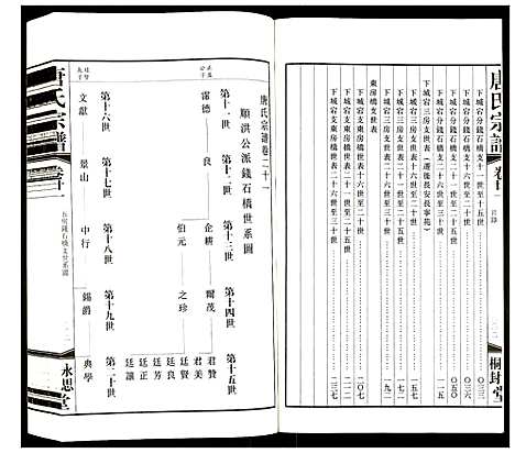 [下载][唐氏宗谱]江苏.唐氏家谱_十七.pdf