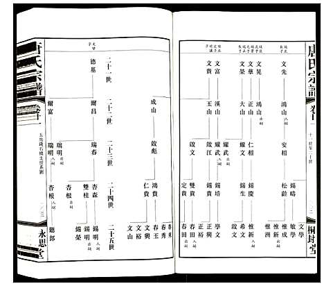 [下载][唐氏宗谱]江苏.唐氏家谱_十七.pdf