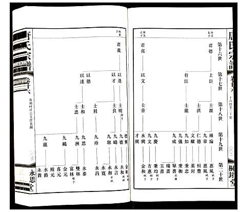 [下载][唐氏宗谱]江苏.唐氏家谱_二十.pdf