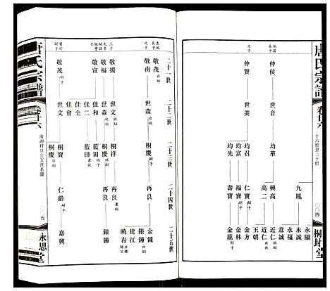 [下载][唐氏宗谱]江苏.唐氏家谱_二十.pdf