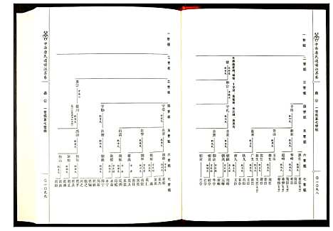 [下载][中华唐氏通谱江苏卷]江苏.中华唐氏通谱_三.pdf