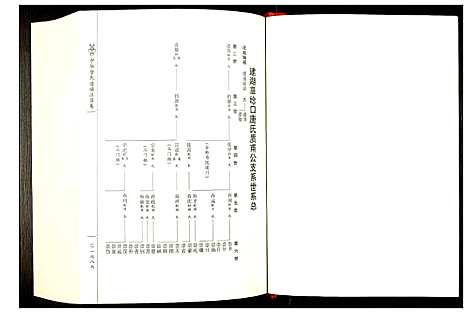 [下载][中华唐氏通谱江苏卷]江苏.中华唐氏通谱_四.pdf