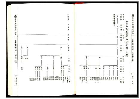 [下载][中华唐氏通谱江苏卷]江苏.中华唐氏通谱_六.pdf