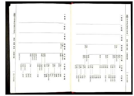 [下载][中华唐氏通谱江苏卷]江苏.中华唐氏通谱_七.pdf