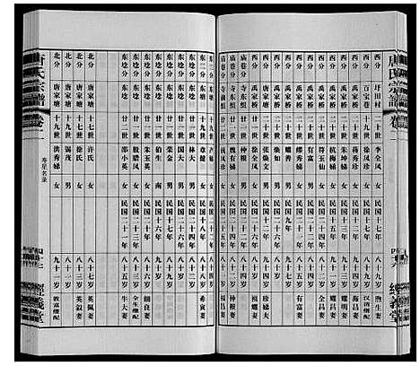 [下载][唐氏宗谱]江苏.唐氏家谱_二.pdf