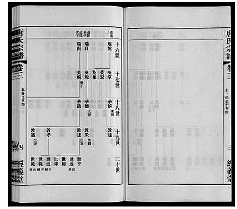 [下载][唐氏宗谱]江苏.唐氏家谱_三.pdf