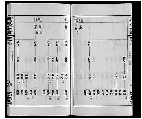 [下载][唐氏宗谱]江苏.唐氏家谱_四.pdf