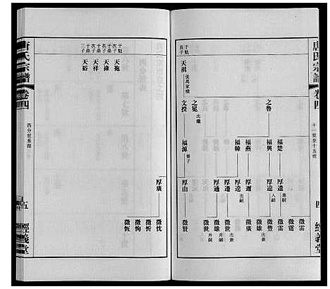 [下载][唐氏宗谱]江苏.唐氏家谱_四.pdf