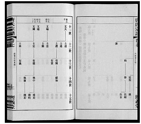 [下载][唐氏宗谱]江苏.唐氏家谱_七.pdf