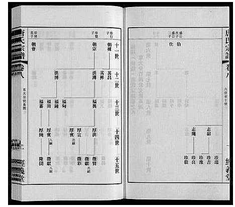 [下载][唐氏宗谱]江苏.唐氏家谱_八.pdf