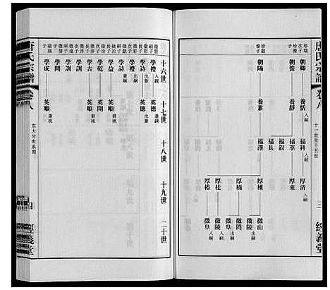 [下载][唐氏宗谱]江苏.唐氏家谱_八.pdf