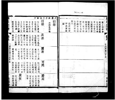 [下载][唐氏宗谱_12卷首1卷]江苏.唐氏家谱_二.pdf