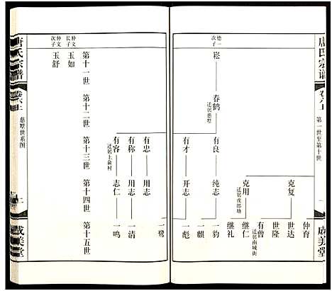 [下载][唐氏宗谱_8卷_胡庄唐氏宗谱]江苏.唐氏家谱_六.pdf