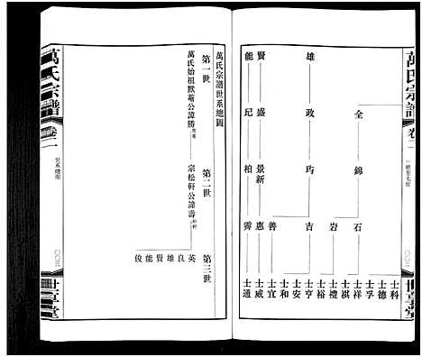 [下载][宜兴万氏宗谱_11卷首1卷_宜兴万氏宗谱_万氏宗谱]江苏.宜兴万氏家谱_二.pdf