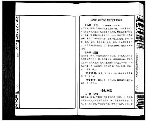 [下载][宜兴万氏宗谱_11卷首1卷_宜兴万氏宗谱_万氏宗谱]江苏.宜兴万氏家谱_六.pdf