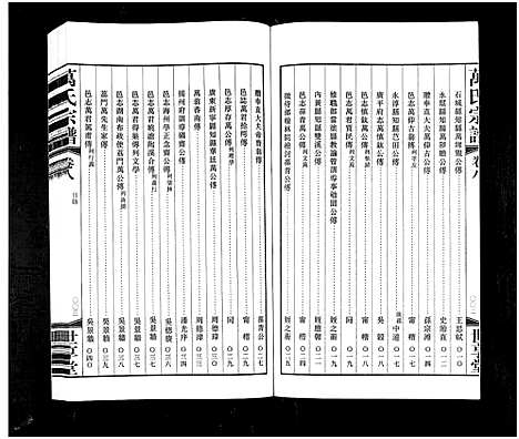 [下载][宜兴万氏宗谱_11卷首1卷_宜兴万氏宗谱_万氏宗谱]江苏.宜兴万氏家谱_八.pdf