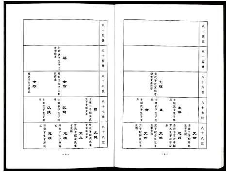 [下载][中华汪氏通宗世谱_10卷含首卷]江苏.中华汪氏通家世谱_四.pdf