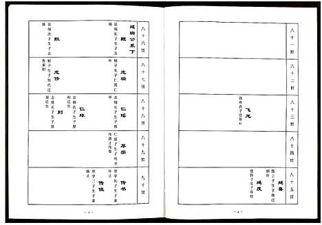 [下载][中华汪氏通宗世谱_10卷含首卷]江苏.中华汪氏通家世谱_五.pdf