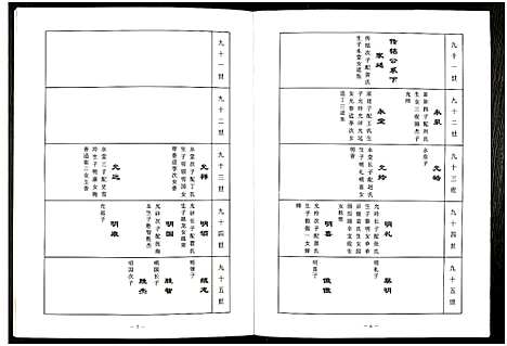 [下载][中华汪氏通宗世谱_10卷含首卷]江苏.中华汪氏通家世谱_六.pdf