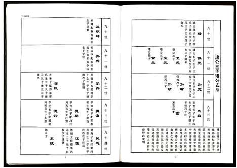 [下载][中华汪氏通宗世谱_10卷含首卷]江苏.中华汪氏通家世谱_八.pdf